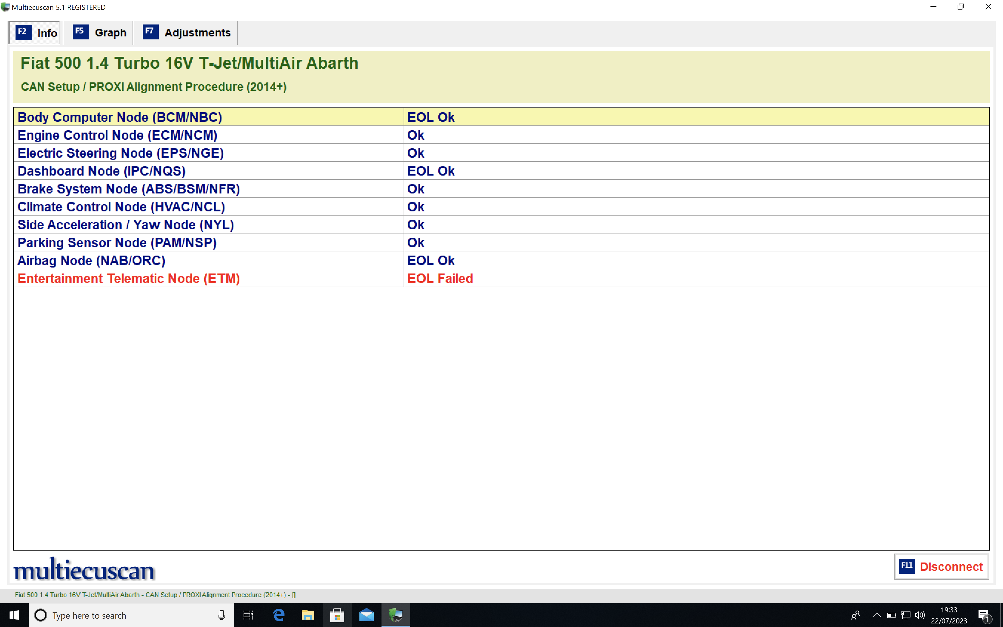 PROXI Alignment EOL Failure